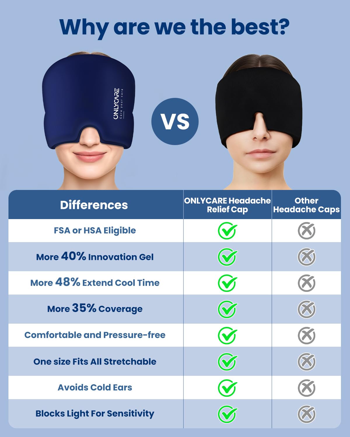 ONLYCARE Migraine Relief Cap, Headache Relief Cold Cap with Odorless Gel