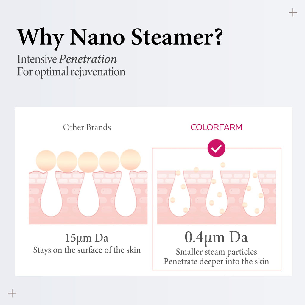 Colorfarm Facial Steamer with Nano Ionic Steam for Deep Cleaning Home Spa