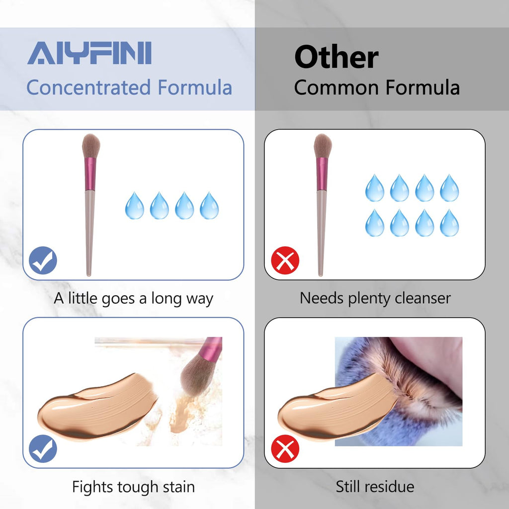 Alyfini Makeup Brush & Sponge Shampoo, Ultra Concentrated, Deep Clean Foundation/Lipstick, Professional Cleanser Solution, Efficient Dissolves Residue on Make Up Brushes/Sponges/Puff, 5.1 Fl Oz/150ml