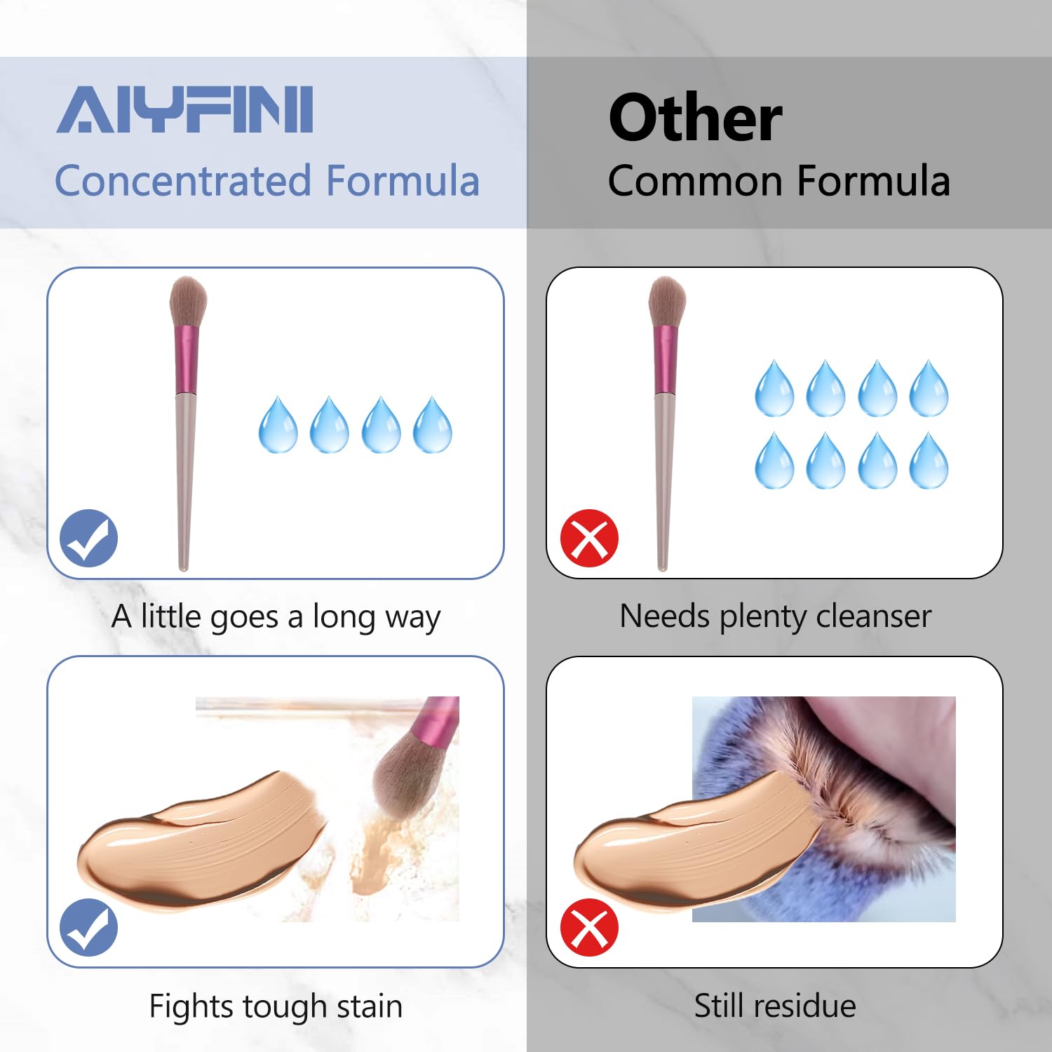 Alyfini Makeup Brush & Sponge Shampoo, Ultra Concentrated, Deep Clean Foundation/Lipstick, Professional Cleanser Solution, Efficient Dissolves Residue on Make Up Brushes/Sponges/Puff, 5.1 Fl Oz/150ml