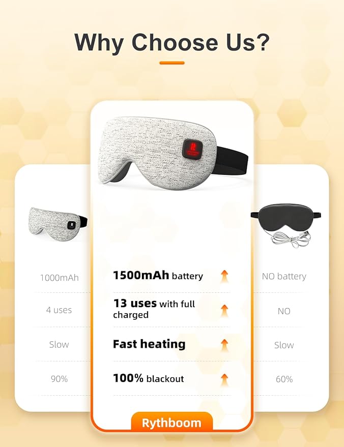 Rythboom Heated Eye Masks for Dry Eyes, Eye Relief, Cordless Warm Eye Compress, 3 Heat Levels, Graphene Material, 15 Uses, 1500mAh Rechargeable Battery, Washable Eye Heating Pad for Sleeping, Travel