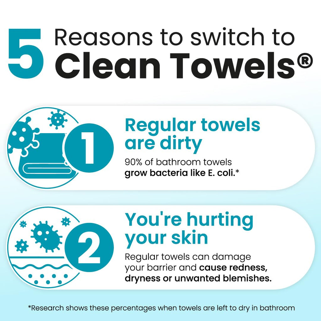 Clean Skin Club Blemish Control Clean Towels® XL, Travel Pack,Face Towels, Light Exfoliation for Oily Skin, Eczema Association Accepted Face Towel, TSA-Approved Travel Essential (10 Count(Pack of 1))