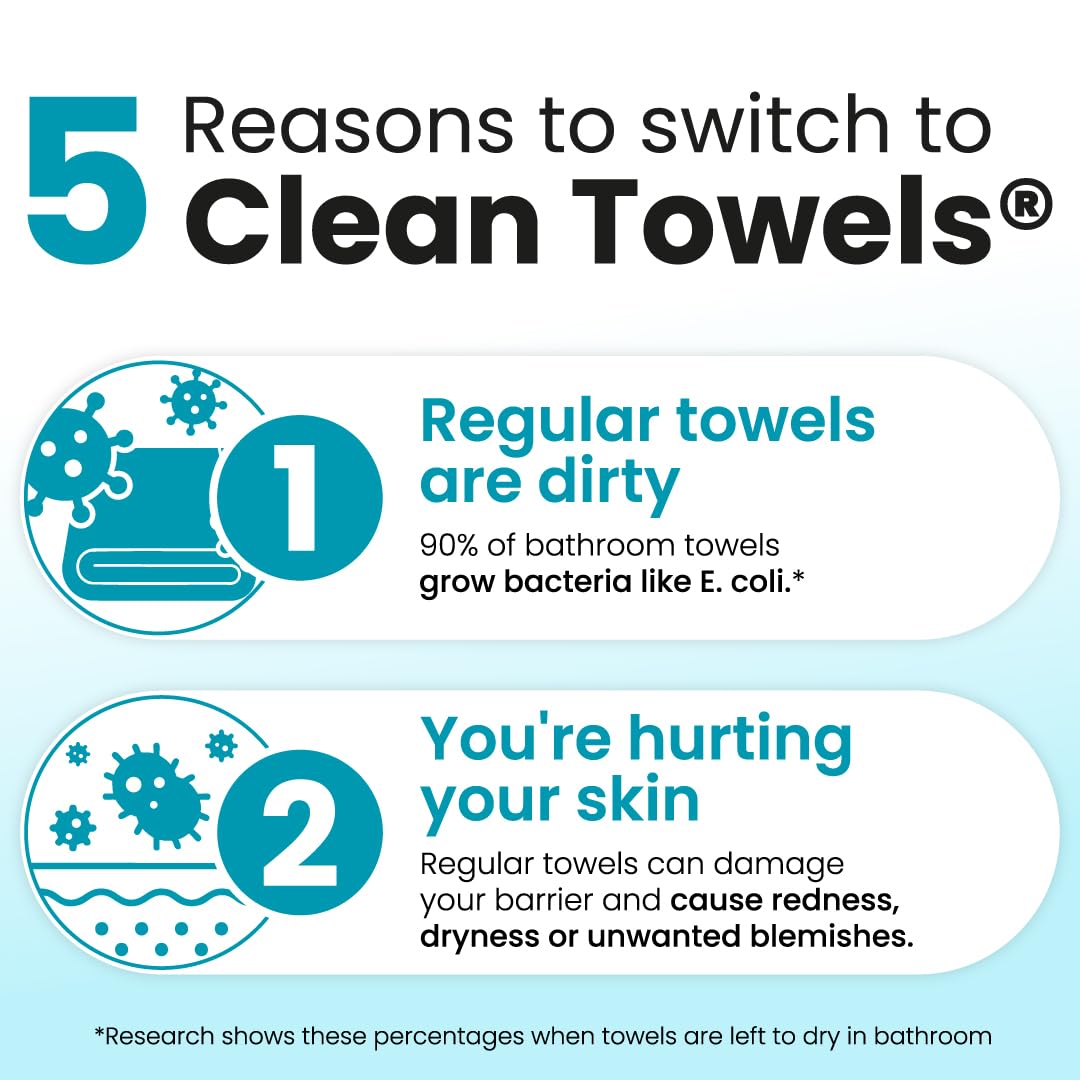 Clean Skin Club Blemish Control Clean Towels® XL, Travel Pack,Face Towels, Light Exfoliation for Oily Skin, Eczema Association Accepted Face Towel, TSA-Approved Travel Essential (10 Count(Pack of 1))