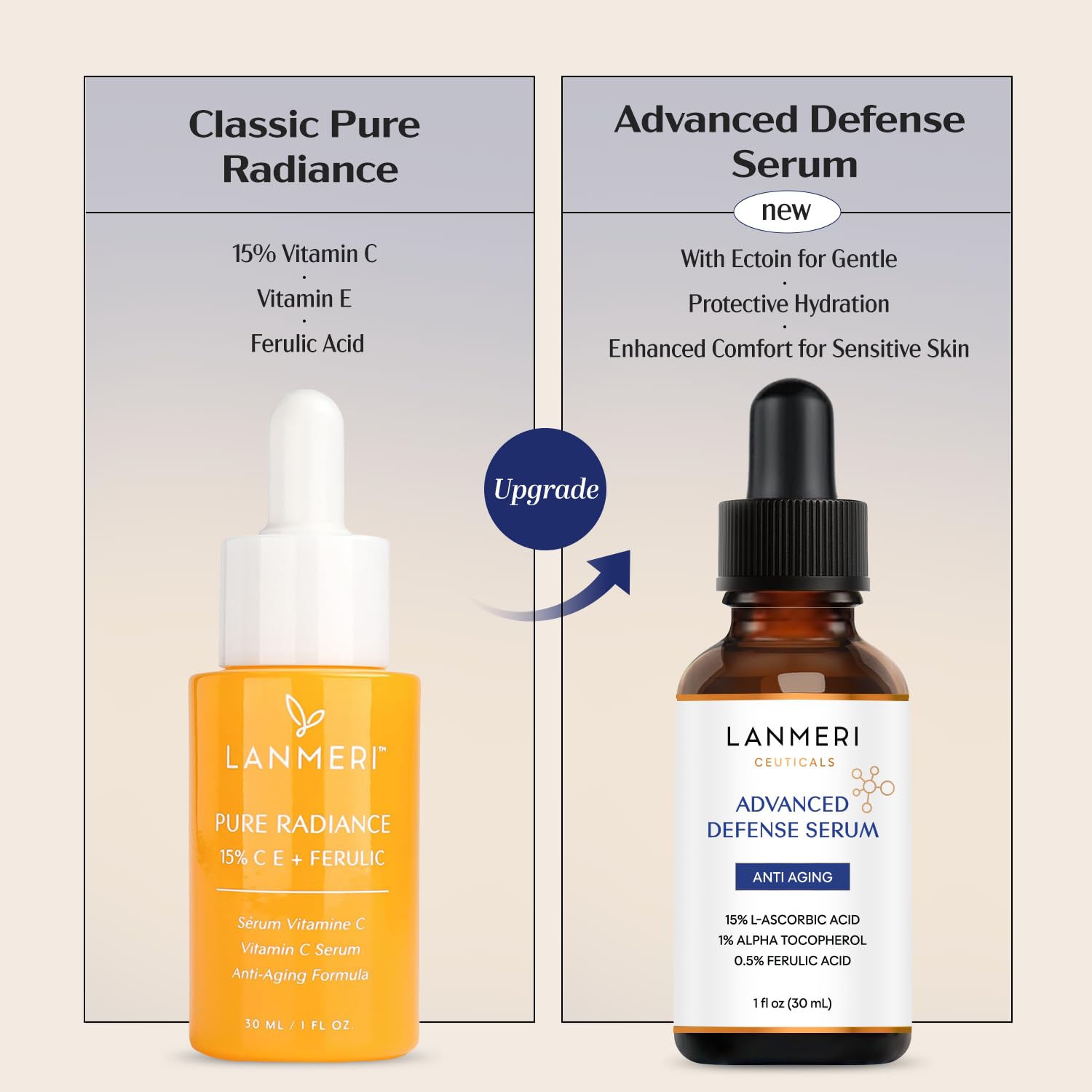 Lanmeri Ceuticals 15% Vitamin C + E + Ferulic Serum: Advanced Antioxidant Defense Formula with 1% Vitamin E & 0.5% Ferulic Acid – High-Stability Vitamin C Serum (1 Fl Oz (Pack of 2), Vitamin C)