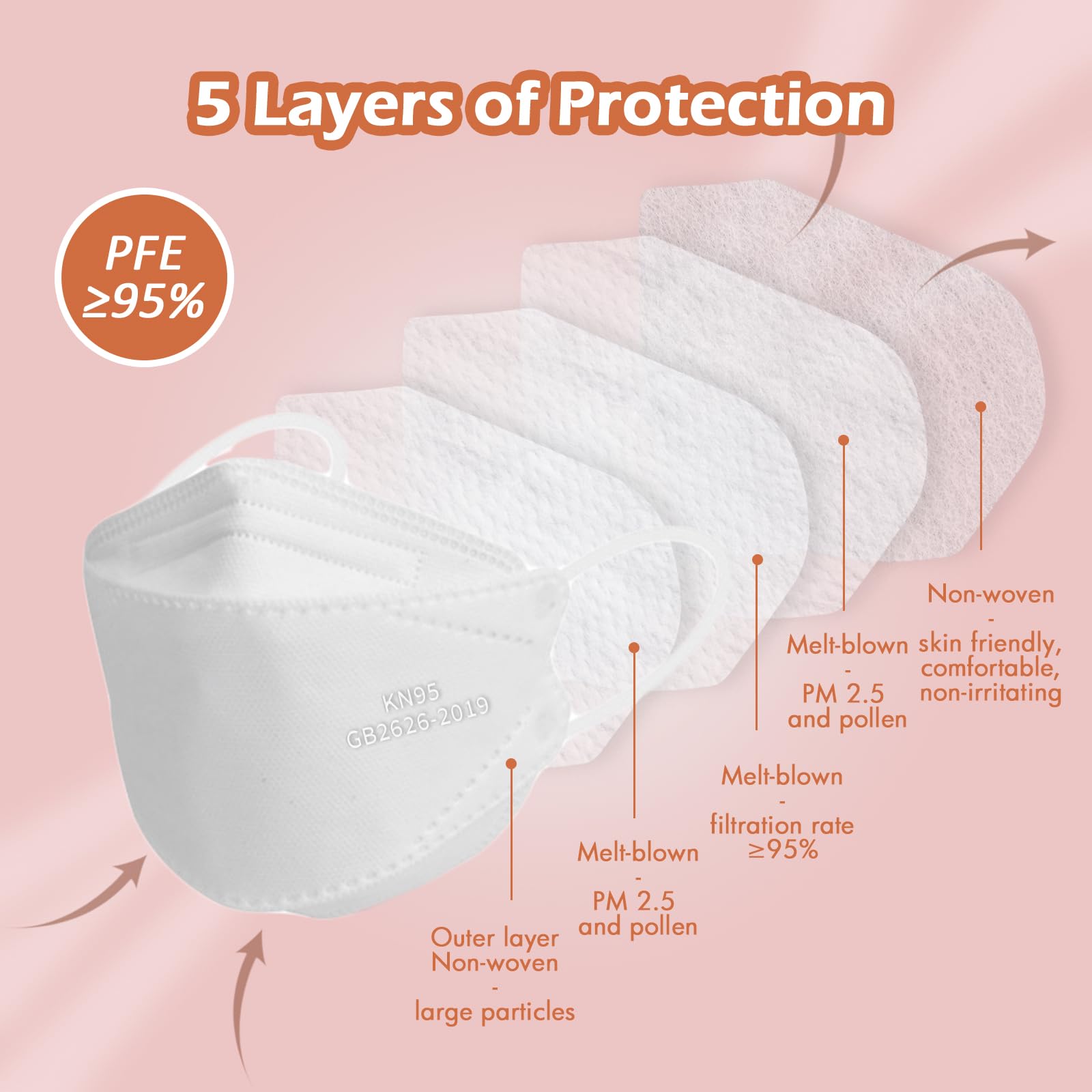 Borje KN95 Face Masks, 100 Pcs Disposable Face Masks, White Mask Against PM2.5 from Fire Smoke & Dust Filter Efficiency 95%