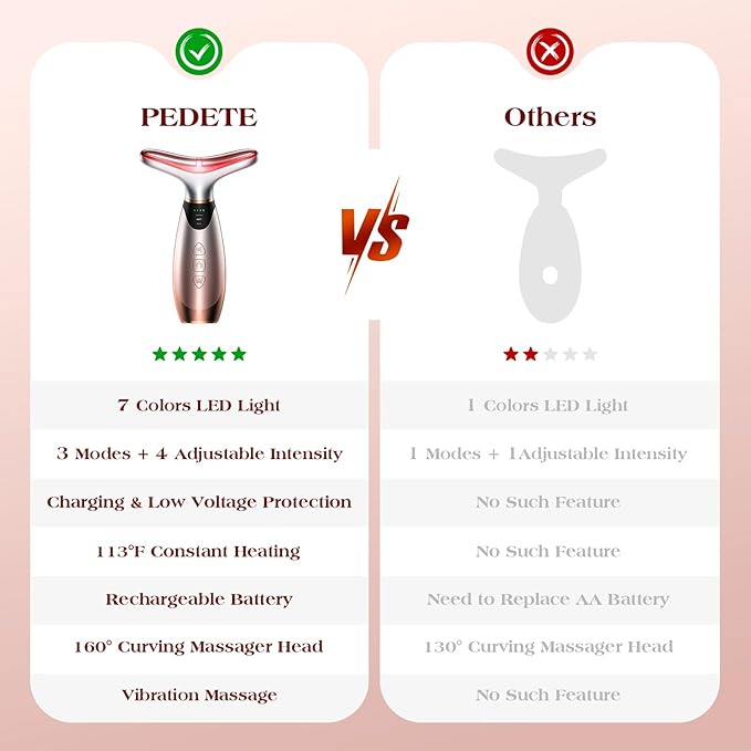 Pedete Facial Massager, 7 Colors Red Light Therapy for Face and Neck, Face Lift Device with 113°F Heating Vibration for Multi Skin Care(Silver)