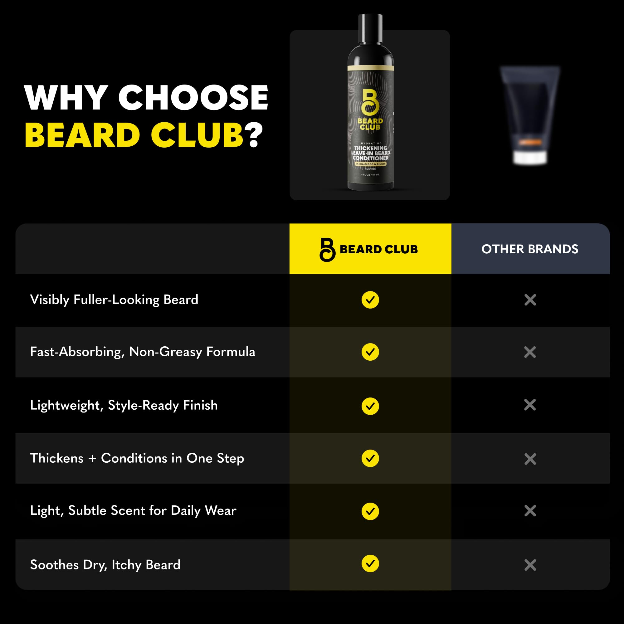 The Beard Club Thickening Leave-In Beard Conditioner for Men – Sandalwood & Ginger Cream – Hydrating Moisturizer, Softener & Lotion – Nourishes, Strengthens & Provides Itch Relief – 4oz