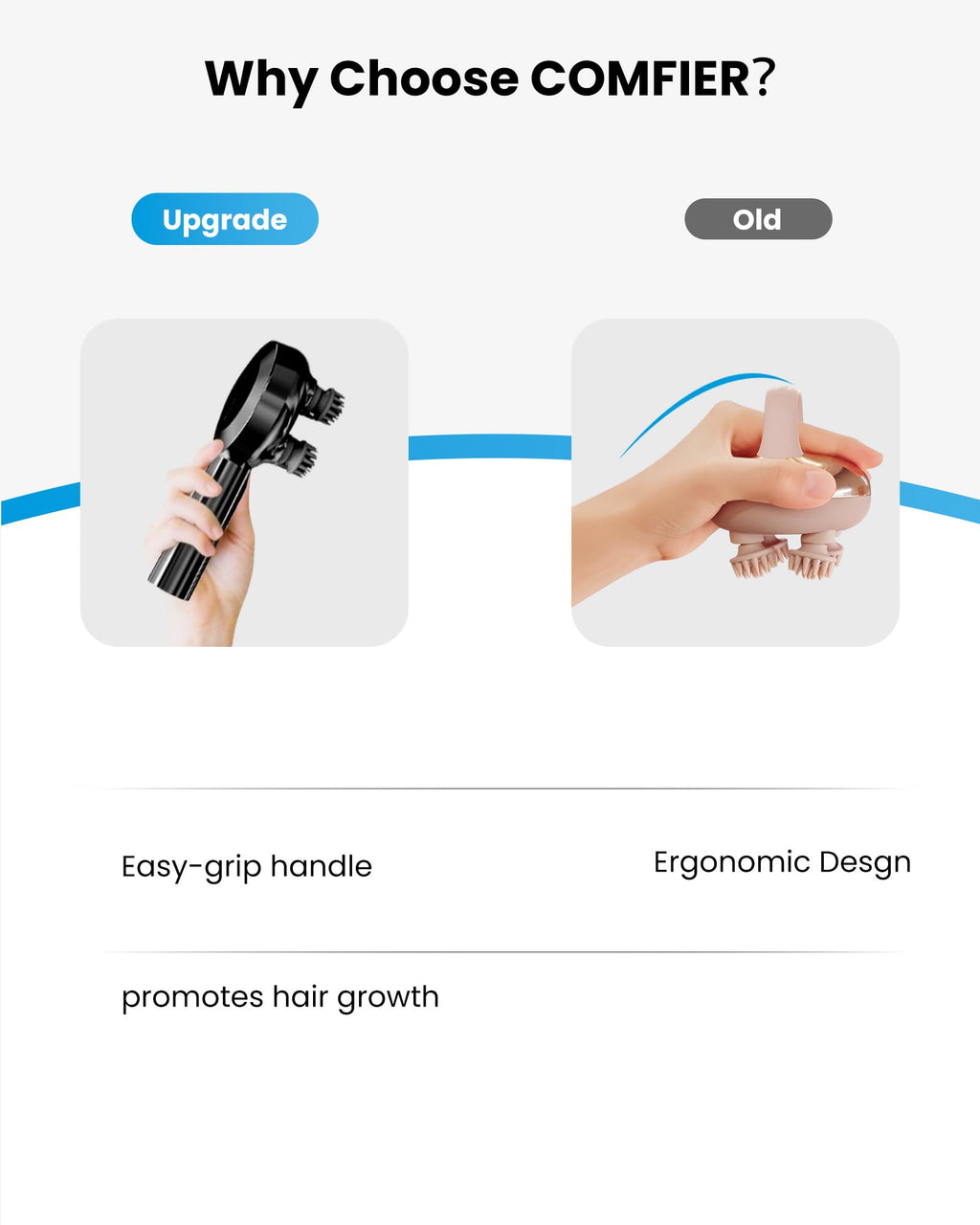 COMFIER 2026 Handheld Scalp Massager Hair Growth,Cordless Head Massager 3 Modes & 8 Silicone Claws,IPX7 Waterproof Body Massager for Stress Relax,Pet Massage,Head Scratcher,Gifts Men,Women(Black)