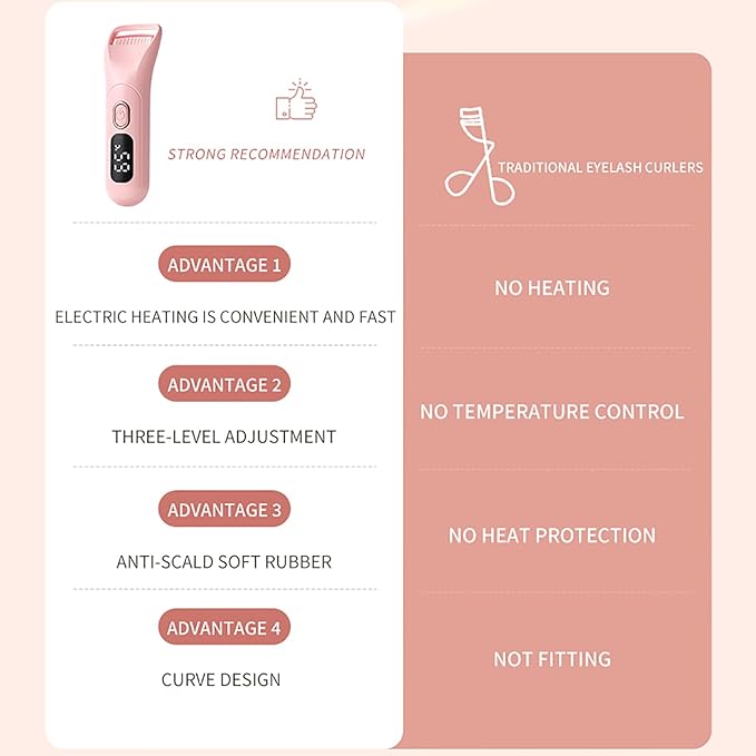 Heated Eyelash Curlers, Rechargeable Electric Eyelash Curler with Dual-Arc Design & 3 Adjustable Temperature Natural Curl Perfect Fit for Women(Pink B)