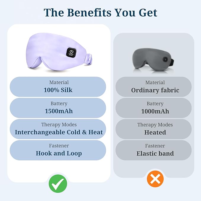 100% Silk Wireless Heated Eye Mask with Cooling, Relieves Dry Eye Syndrome and Puffy, Reduces Dark Circles, Adjustable Velcro Design and Washable Cover, Suitable for Travel & Gifts-Purple.