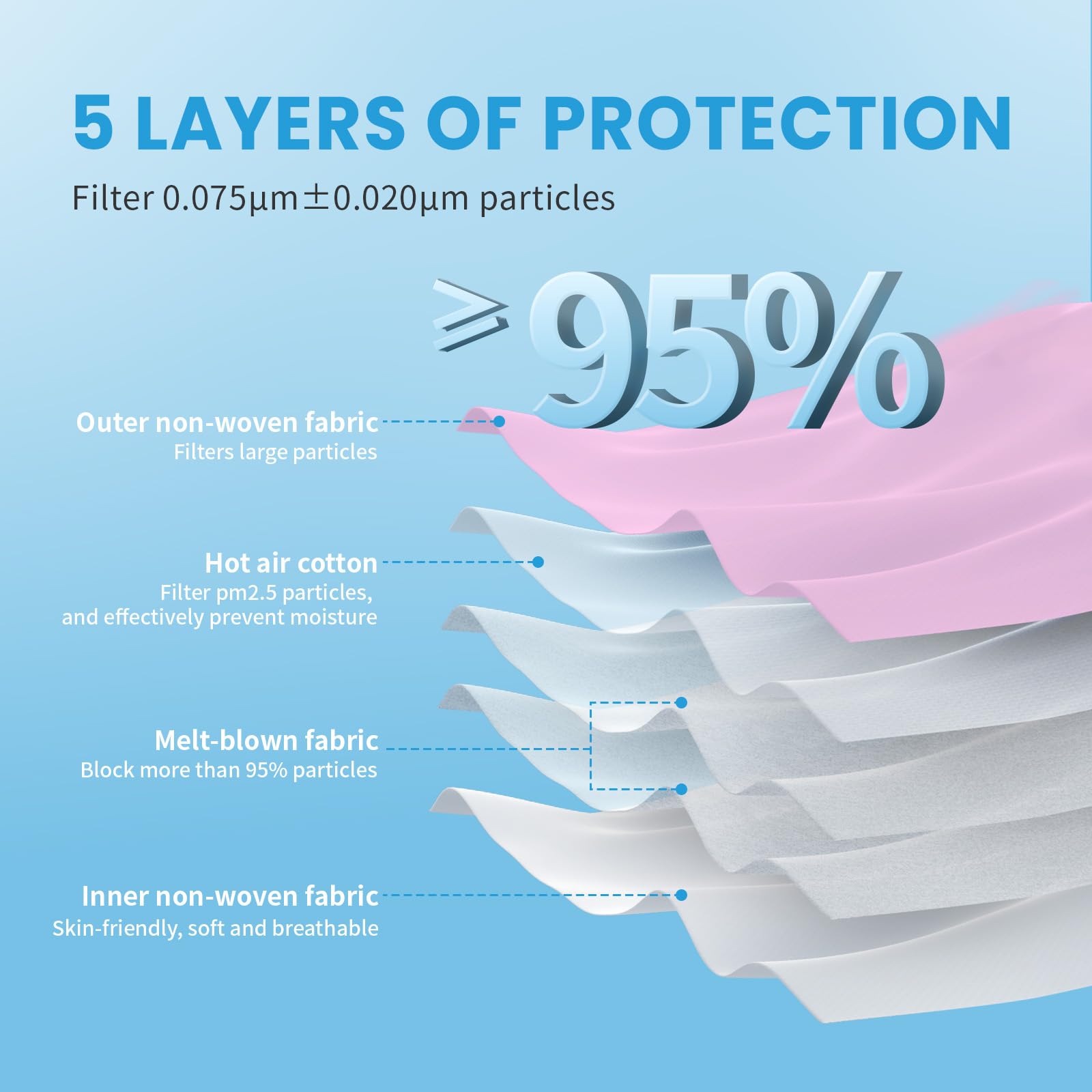 akgk KN95 Face Mask 50 PCS, Breathable Protection Masks, 5-Ply KN95 Hot Pink Masks, Cup Dust Safety Masks