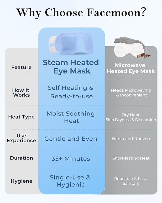 FACEMOON 10 Packs Steam Eye Mask