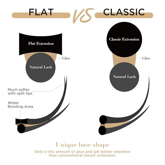 LASHVIEW Eyelash Extensions,Ellipse Flat Eyelash Extensions 0.20mm C Curl 10mm, Black,Individual Lashes,Semi-Permanent Extremely Soft Professional Salon Use