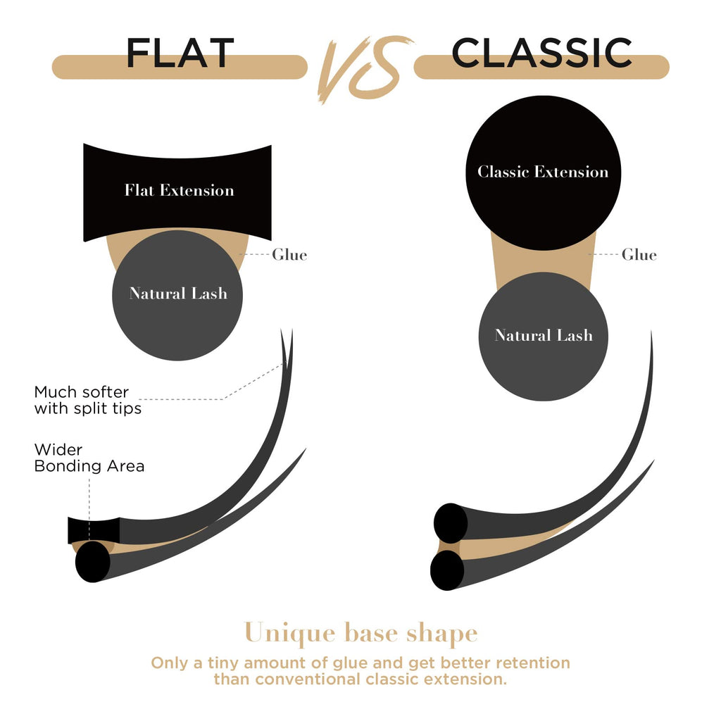 LASHVIEW Eyelash Extensions,Ellipse Flat Eyelash Extensions 0.20mm C Curl 10mm, Black,Individual Lashes,Semi-Permanent Extremely Soft Professional Salon Use