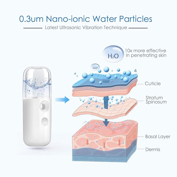 GIVERARE 2 Pack Nano Facial Steamer, Handy Mini Mister, USB Rechargeable Mist Sprayer, 30ml Visual Water Tank Moisturizing&Hydrating for Face, Skin Care, Eyelash Extensionss-White