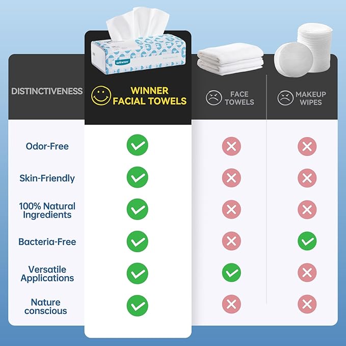 Winner Soft Face Towels, 100% USDA Biobased Facial Towels, 6 Packs per Case, 36 Bags Total, 3600 Count