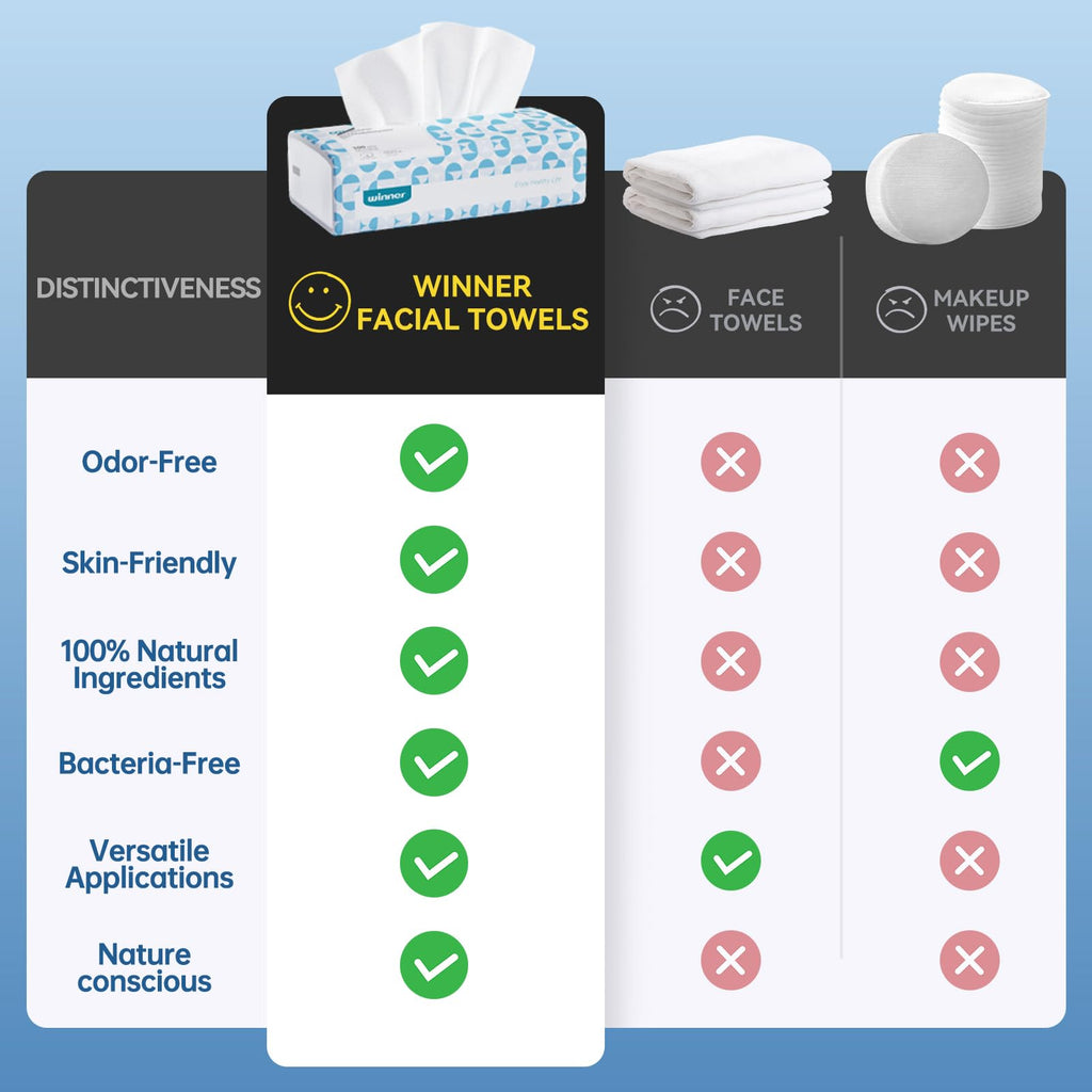 Winner Disposable Face Towels, 100% Cotton, 600 Count (Pack of 6)