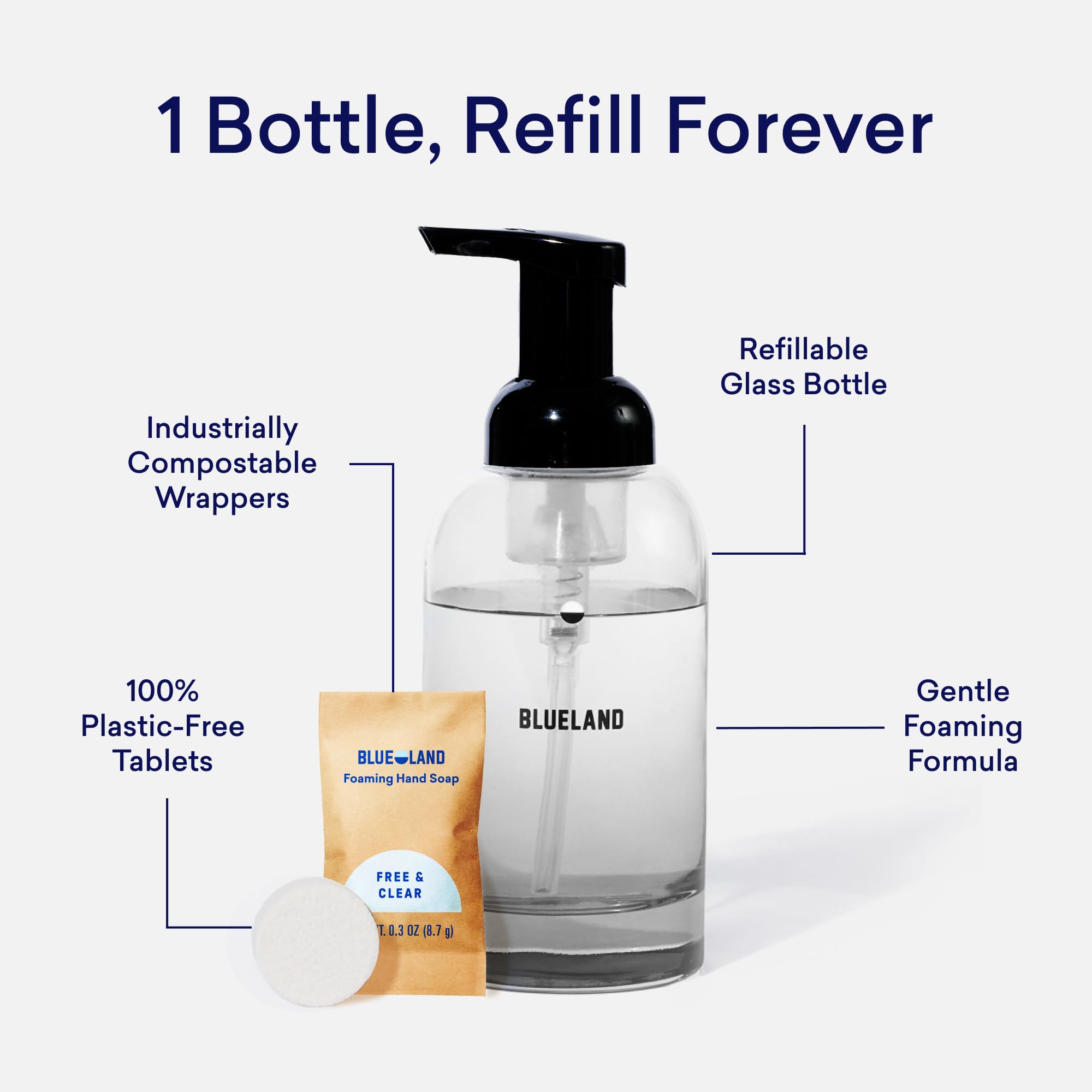 BLUELAND Hand Soap Duo, 2 Bottles with 8 Refill Tablets, Variety Scents