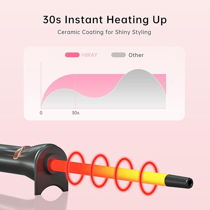 Hahahope 3/8 Inch Curling Wand,9mm Tiny Curling Wand,Ceramic Small Barrel Curling Iron with Adjustable Temperature,Fast Heating,for Short & Long Hair