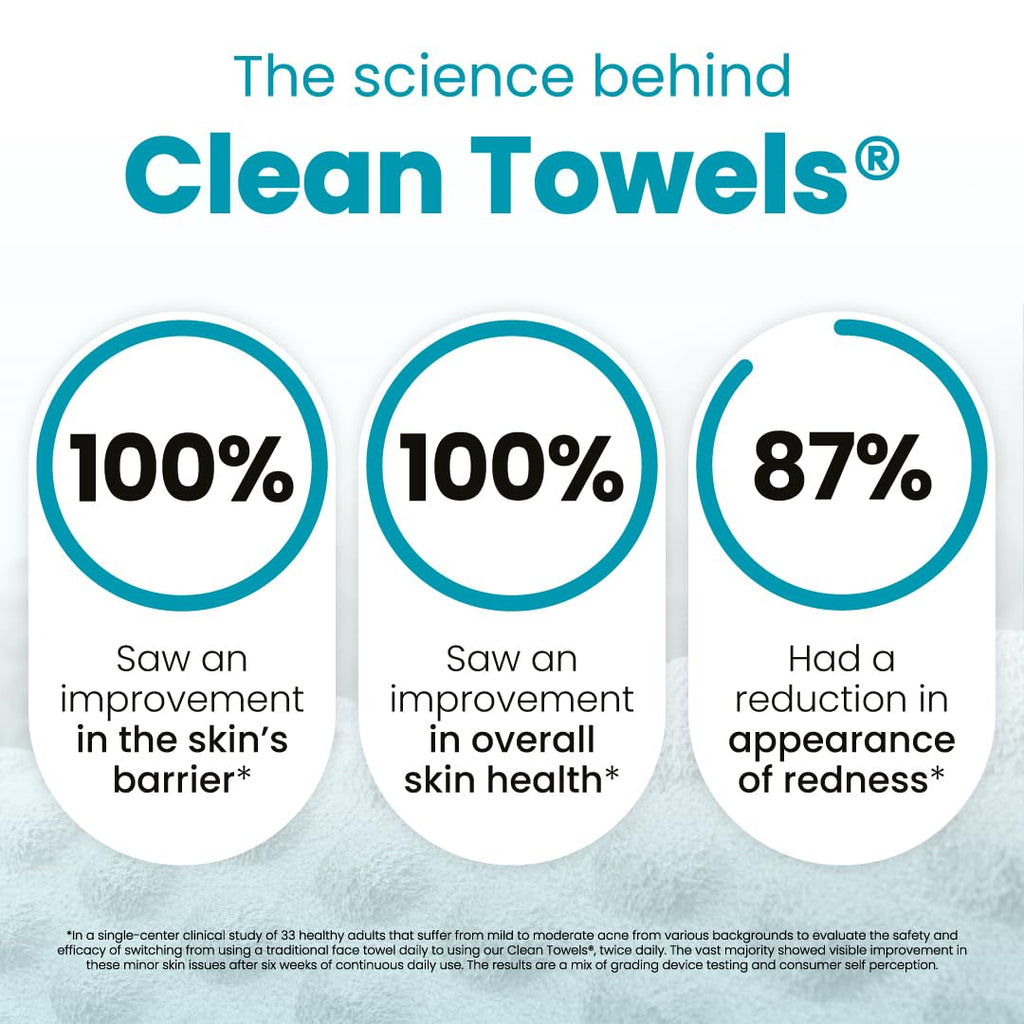 Clean Skin Club Blemish Control Clean Towels® XL, Travel Pack,Face Towels, Light Exfoliation for Oily Skin, Eczema Association Accepted Face Towel, TSA-Approved Travel Essential (10 Count(Pack of 1))