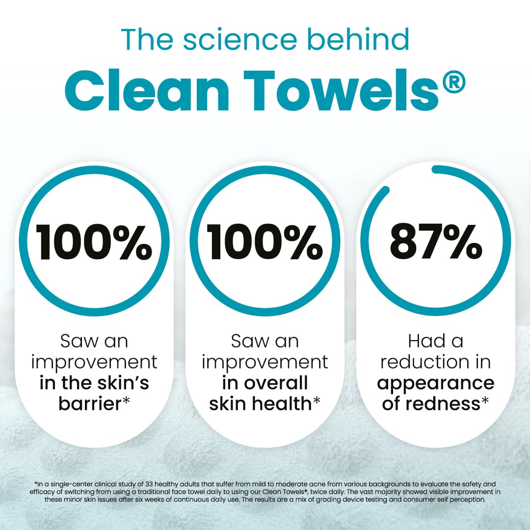 Clean Skin Club Blemish Control Clean Towels® XL, Travel Pack,Face Towels, Light Exfoliation for Oily Skin, Eczema Association Accepted Face Towel, TSA-Approved Travel Essential (10 Count(Pack of 1))