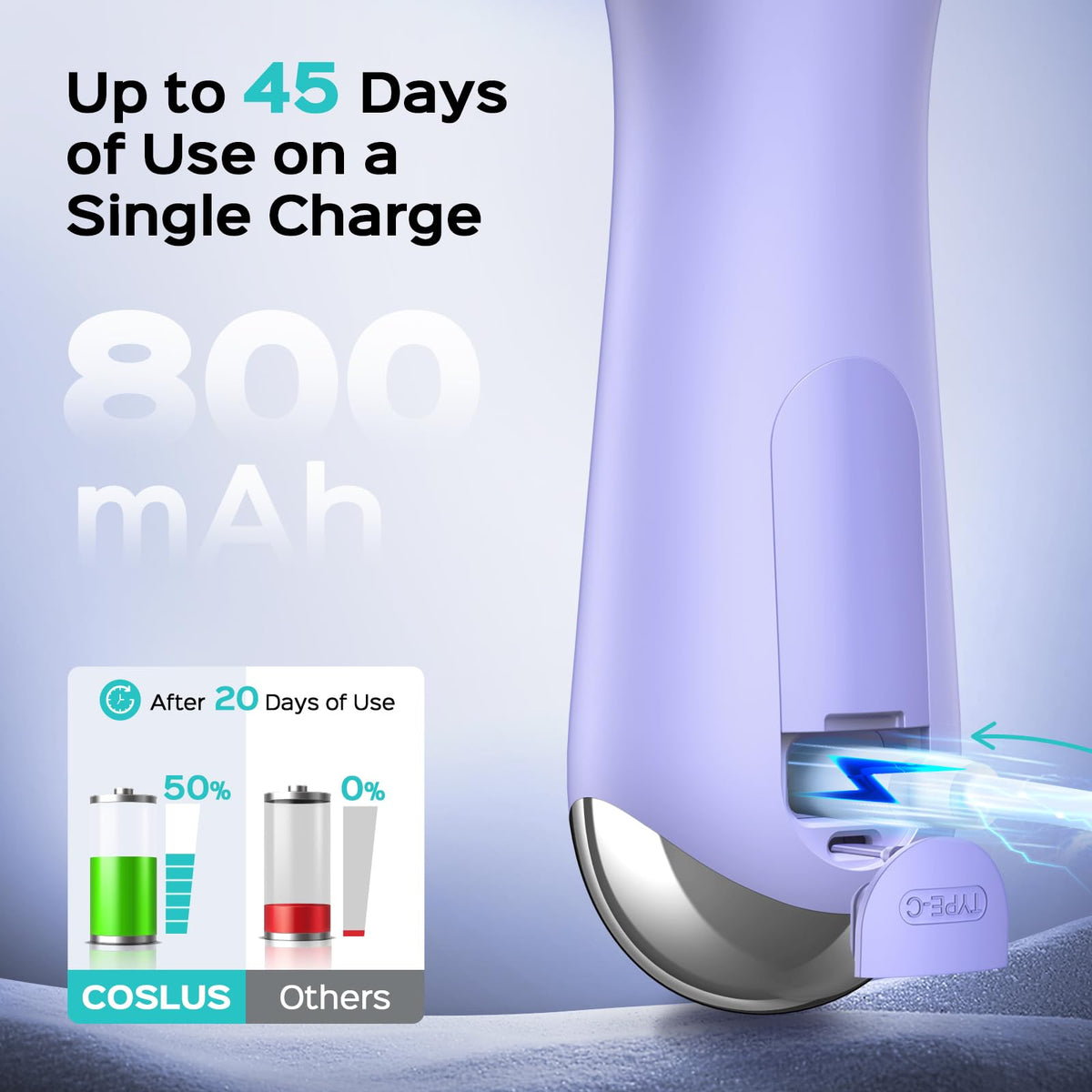 COSLUS FBS03 Face Scrubber Facial Cleansing Brush, Patented Design, Purple
