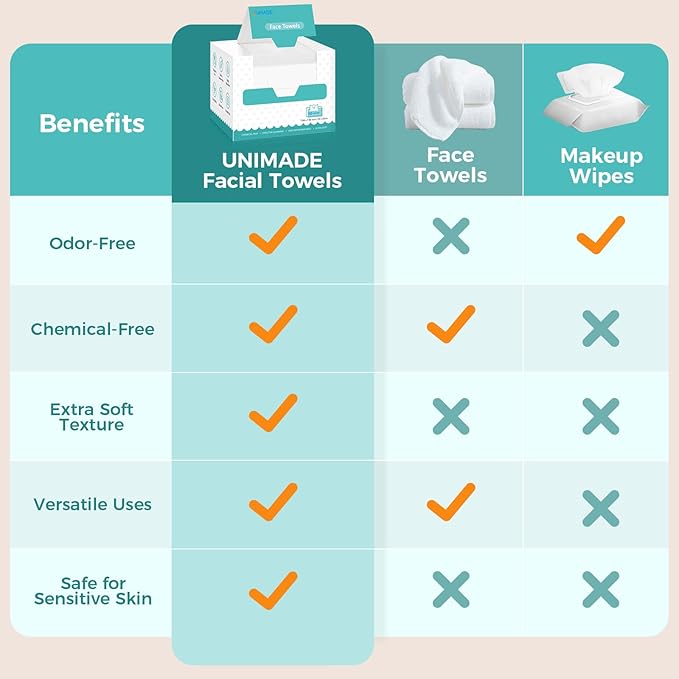 UNIMADE Face Towels, 100 Count Disposable Face Towelette for Washing Face, Skincare, Ultra Soft Facial Towel for Sensitive Skin, Lint-free Makeup Remover Dry Wipes - 2 Box