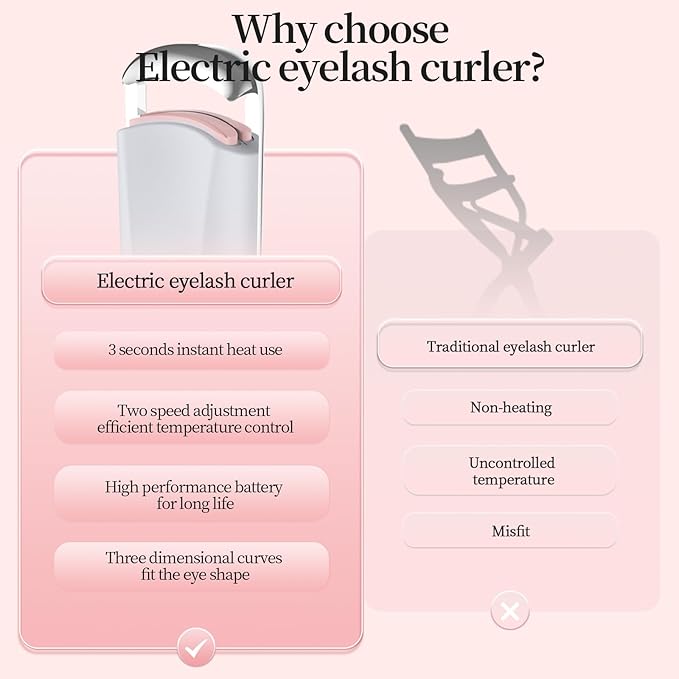 Hsenowi Heated Eyelash Curler for Natural Lashes 2 Level Adjustable Temperature Mini Electric Lash Curler Fast 3 Second Heat Up 24 Hours Long Lasting Curl (WhiteBlue)