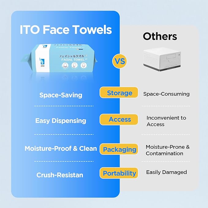 ITO Face Towels, Ultra-Soft & Extra Thick Cleansing Towels for Sensitive, Dry & Oily Skin, Facial Tissue, Makeup Remover Disposable Towels (60 Count (EF Pack of 3))
