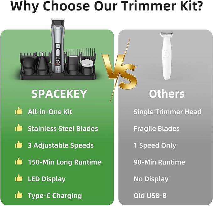 Beard Trimmer for Men, All in One Mens Grooming Kit, Stainless Steel Blade Cordless Hair Clippers, 150-Min Long Runtime, IPX7 Waterproof, 3 Speeds Adjustable Body Hair Trimmer for Nose, Ear, Face