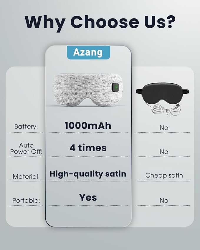 Heated Eye Mask - Cordless Eye Mask for Dry Eyes, FSA-HSA Eligible, Eye Relief, Improved Sleep, Washable Eye Heating pad for Travel and with Replaceable Shell