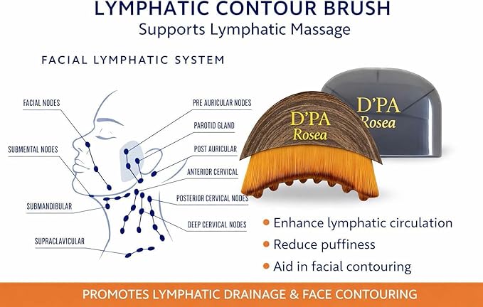 Lymphatic Contour Face Brush Drainage Massager Dry Sculpting Gua Sha Facial Depuffer Tool Massage Skin Lifting Beauty Appliance (2)