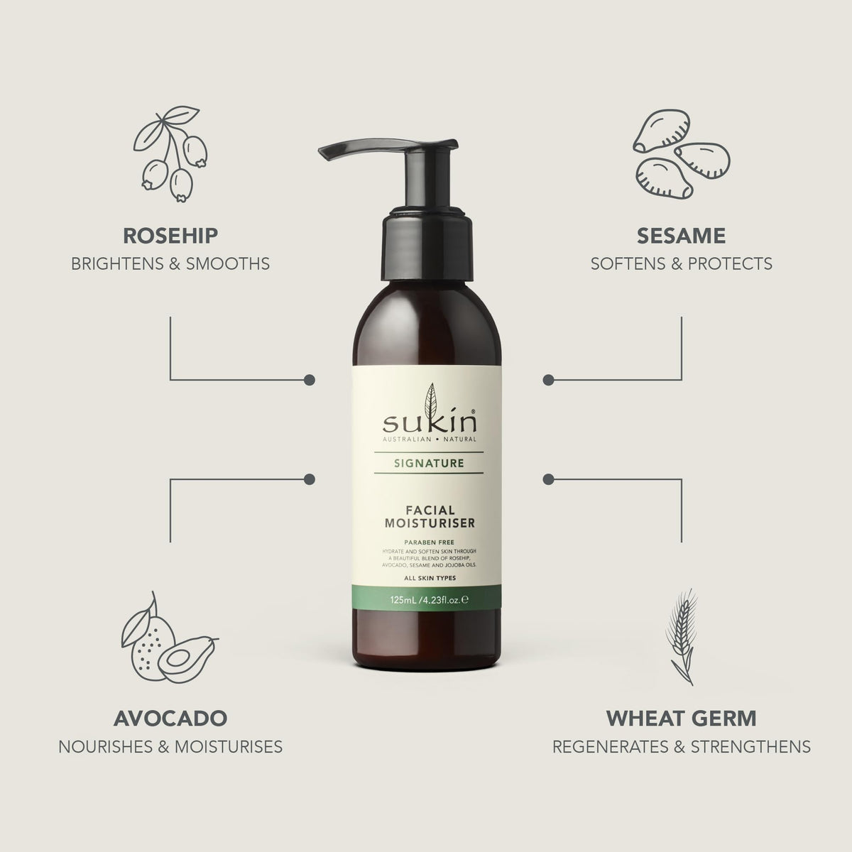Sukin Facial Moisturizer, Hydrating – Signature Face Lotion with Aloe Vera, Rosehip Oil & Shea Butter for Rejuvenating Dry Skin, Signature Scent, 4.23 Oz