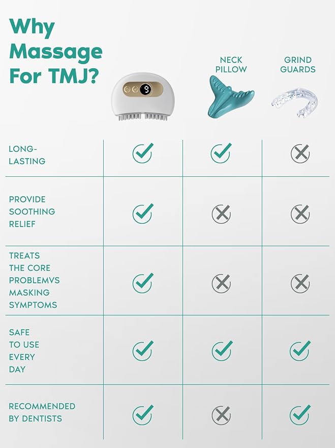 Zaybuon TMJ Relief Products Jaw, TMJ Relief Massager, Vibration and Heating, Ergonomic Multi-Needle Design TMJ Massage Tool, Effective Jaw & Neck Pain, Grinding and Clenching Teeth Relief (White)