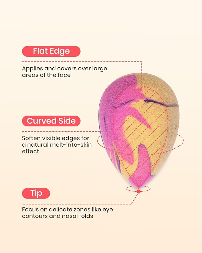 6Pcs Tri Color Makeup Sponge, Low Absorption Latex Free Soft Makeup Sponges For Foundation,Beauty Sponge(Multicolor)