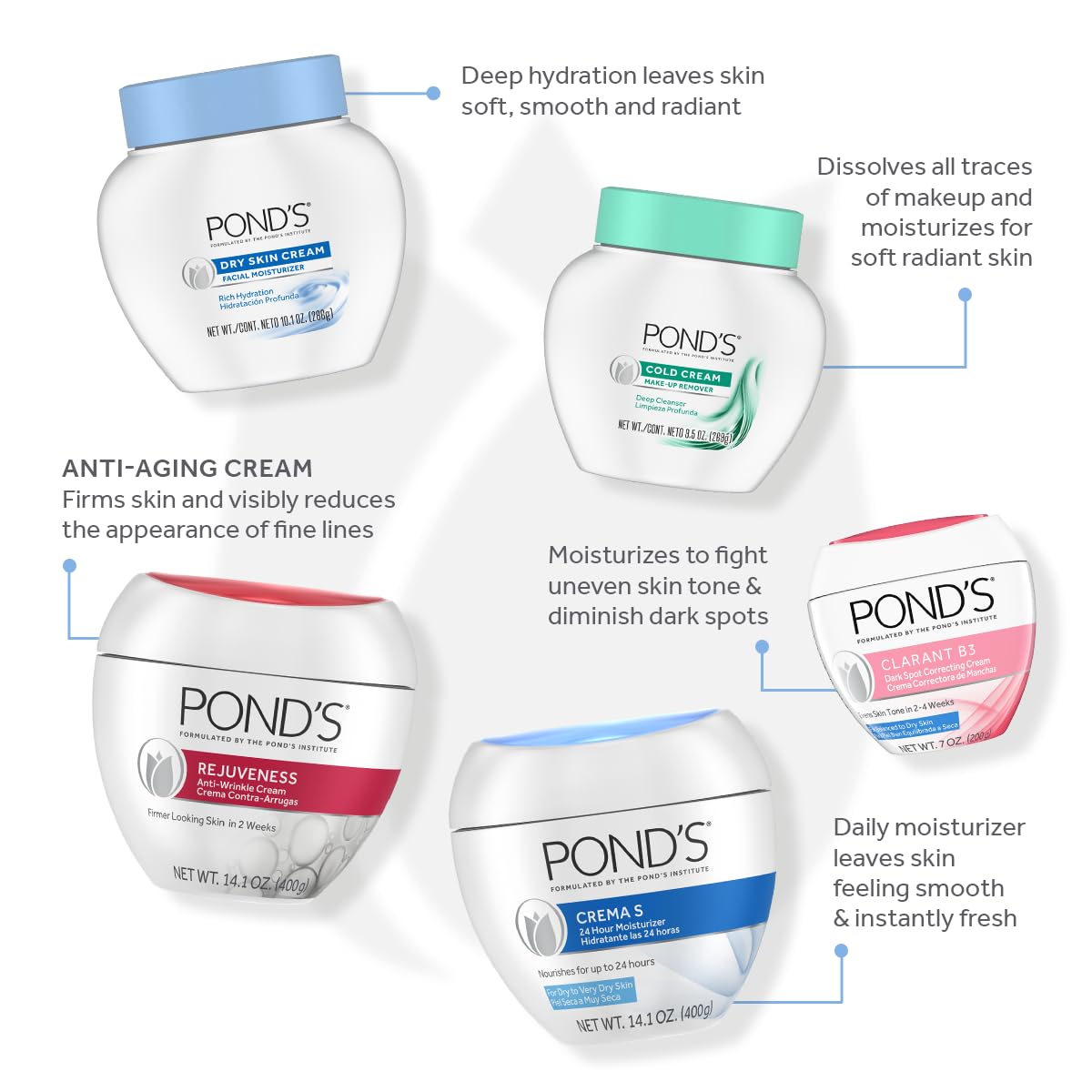 POND'S Nourishing Moisturizing Cream, Crema S 1.75 oz