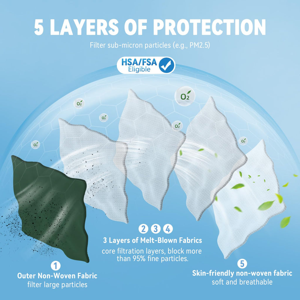 akgk KN95 Face Masks 50 Pack, 5-Ply Disposable Dark Green Face Mask Against PM 2.5 Smoke and Dust