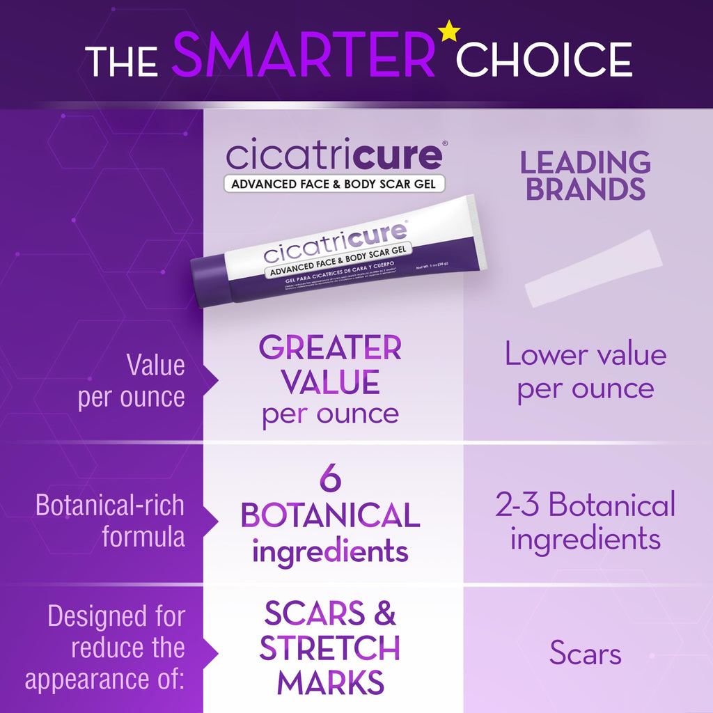 Cicatricure Advanced Scar Gel, Proven Results in 2 Weeks, 1 oz (28 g), 2pk