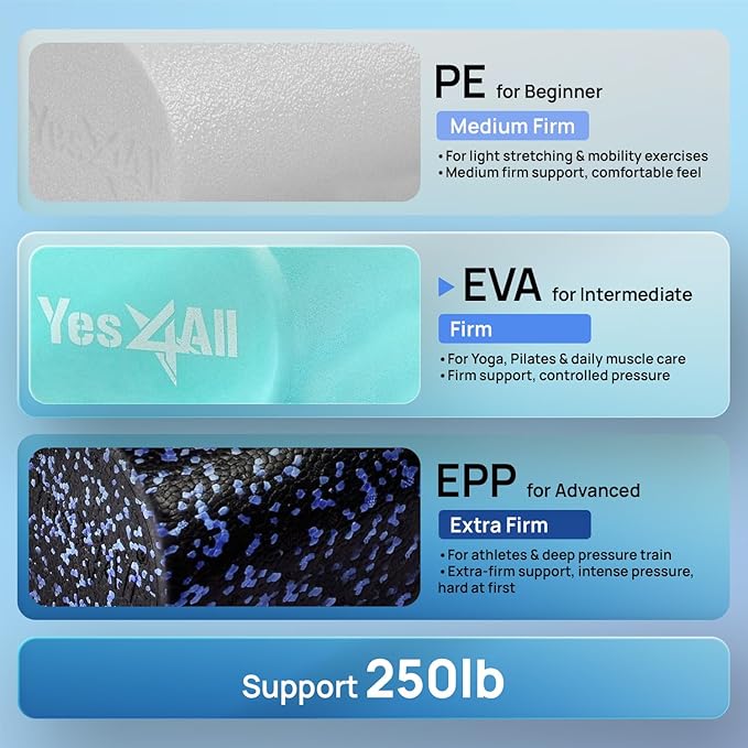 Yes4All EVA Firm Foam Roller for Back - Round Roller for Exercise, Yoga & Pilates 12/18/24/36 inch