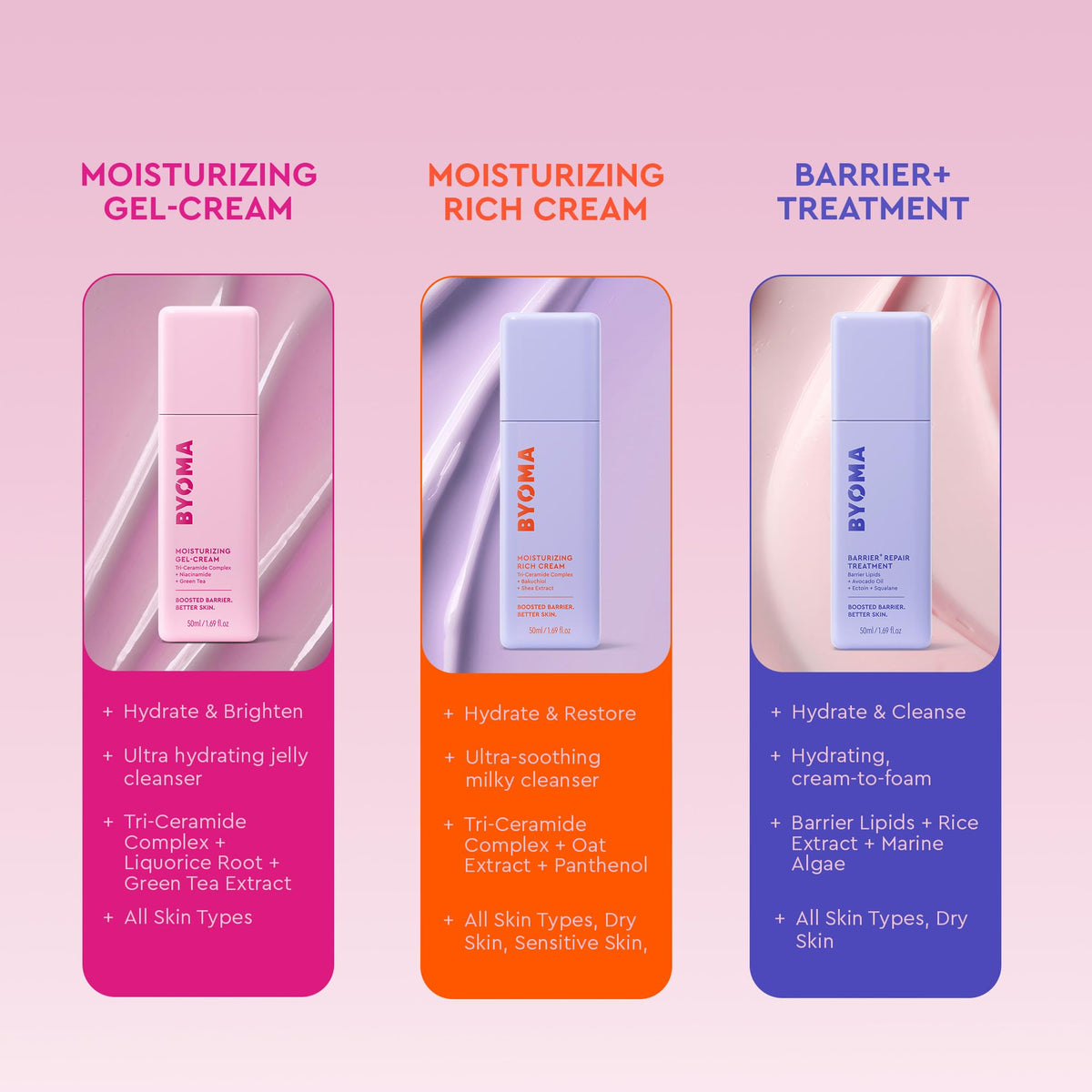BYOMA Moisturizer - Moisturizing Rich Cream, Face Moisurizer for Dry Skin