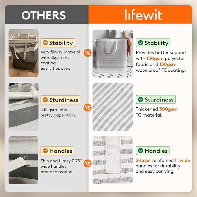 Lifewit 1 Pack Laundry Basket 100L Each, Collapsible Clothes Hamper with Reinforced Handles, Freestanding Waterproof Design for Bedroom and Laundry Room, Grey 100L Total