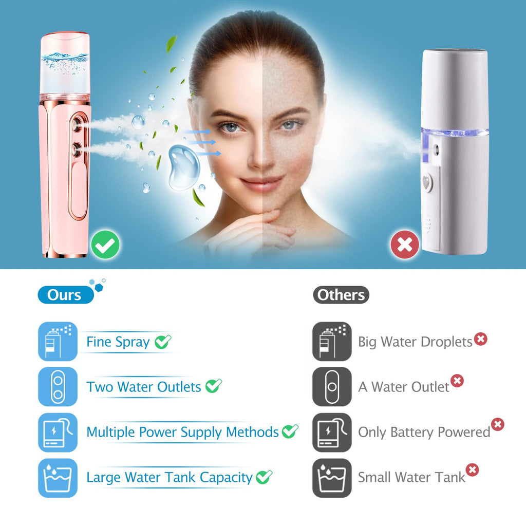 Nano Mister for Eyelash Extensions, Portable Facial Mist Sprayer with 2 Nozzles, 30ml Water Tank - USB Rechargeable Handheld Face Atomizer for Makeup and Skin Hydration - White
