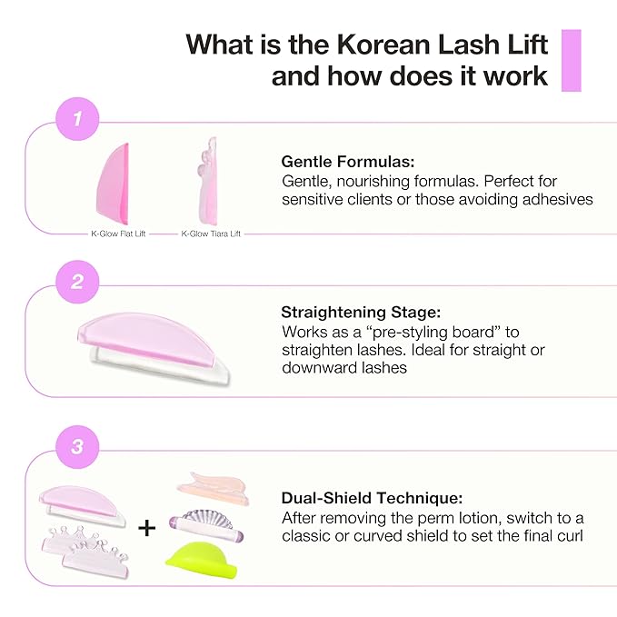 Curacoro Korean Lash Lift Shields, 4 Pcs/2 Sizes Self-Adhesive Rods