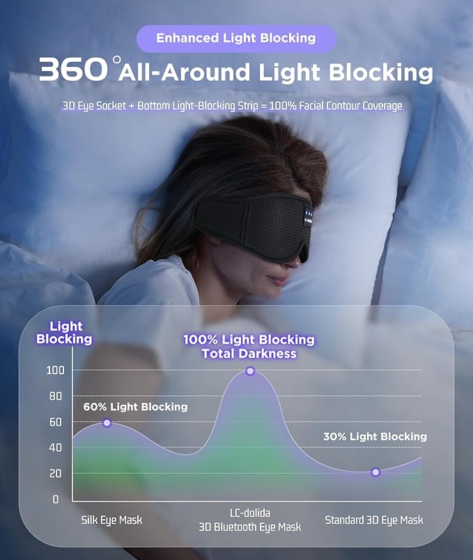 Bluetooth Headphones Weighted Sleeping Mask 3D Eye Mask