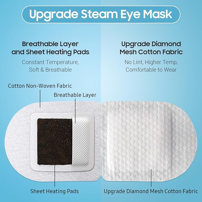 BeHoomi Steam Eye Mask, 10Packs Heated Eye Mask, Self Heating Disposable SPA Warm Compress for Eyes Sleep Mask, Travel Essentials & Relaxation Gifts for Women (Jasmine Scent)