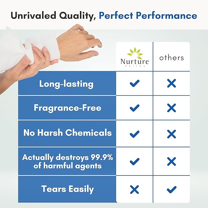 Nurture Rinse Free Bathing Disposable Adult Wipes w/Aloe - Waterless Care