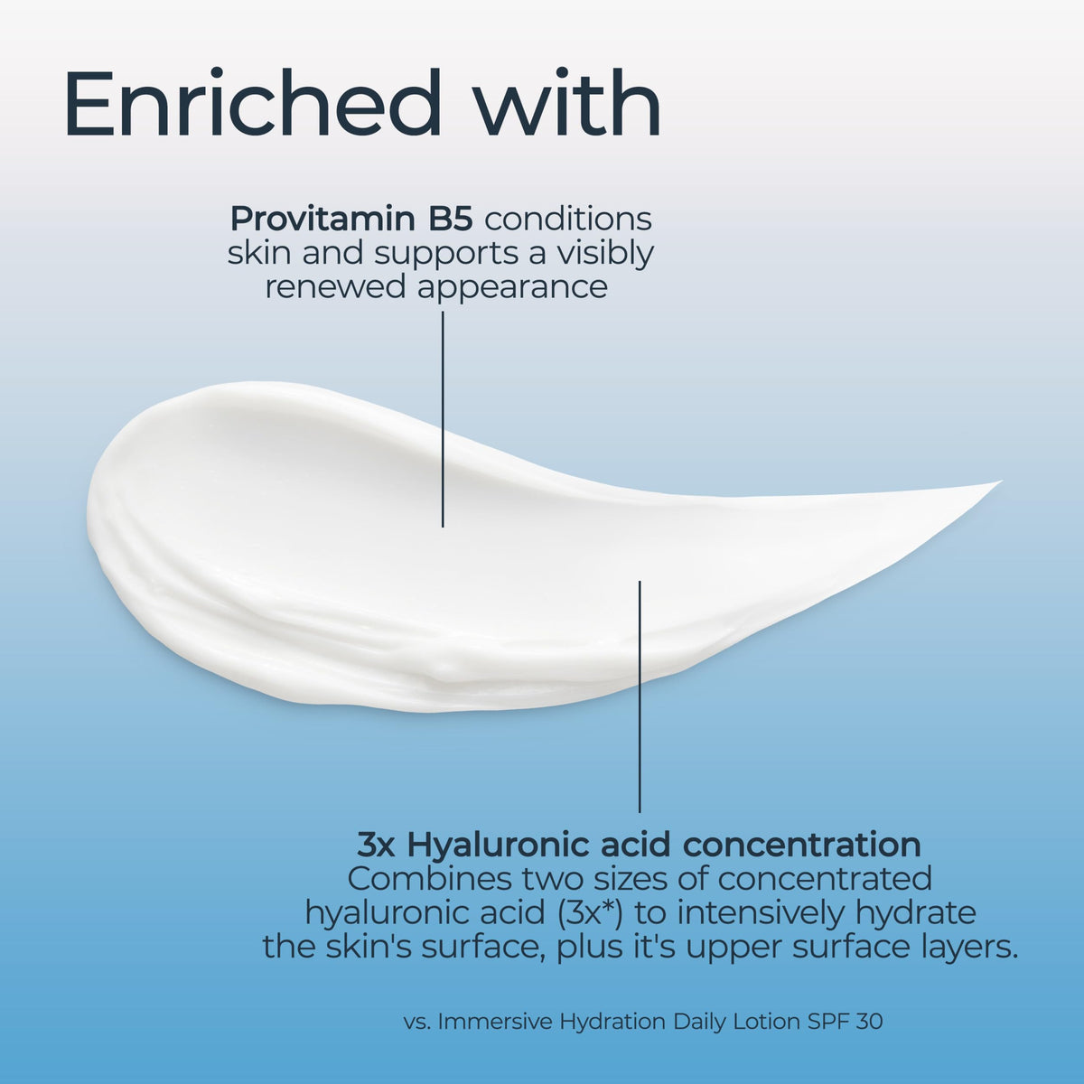 Eucerin Face Immersive Hydration Night Cream, 2.5 OZ