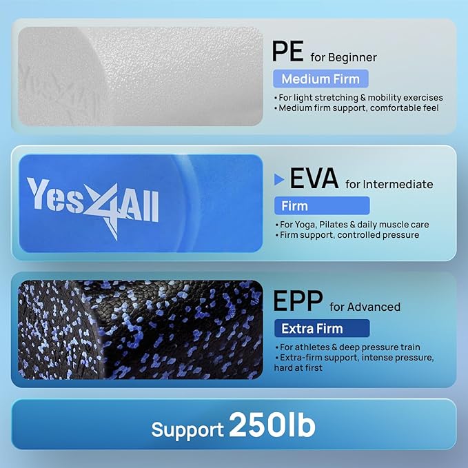 Yes4All EVA Firm Foam Roller for Back - Round Roller for Exercise, Yoga & Pilates 12/18/24/36 inch