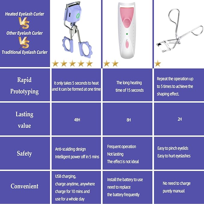 Pinkiou Heated Eyelash Curler - 10s Fast Preheating with Smart Temp Sensor, 24H Long Lasting Natural Curls, 2 Temp Modes Electric Lash Curler, USB-C Rechargeable Portable Eyelash Curler for Women