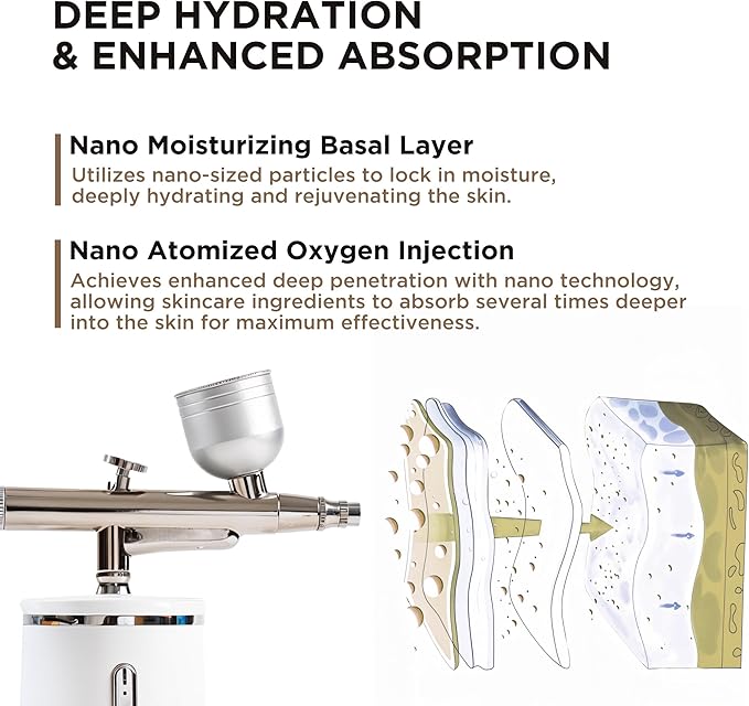 Facial Oxygen Spray Machine - Rechargeable Handheld High Pressure Facial Micro-Nano Mist Injector Sprayer - Portable Cordless Spray Gun Compressor Nano Facial Steamer